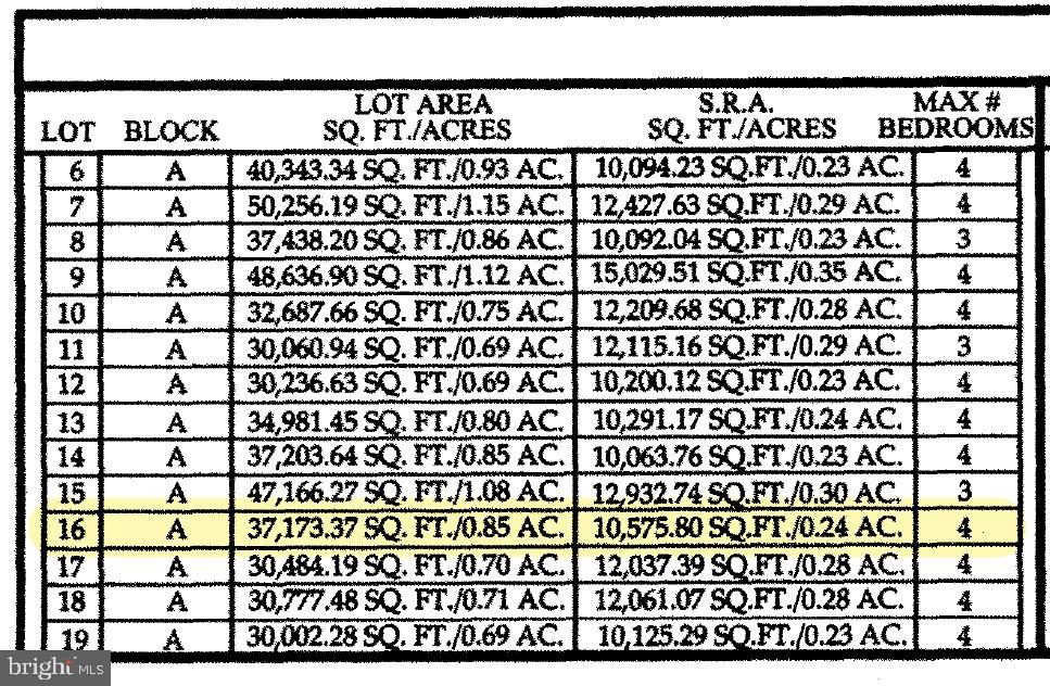 WEST NITHSDALE - Land
