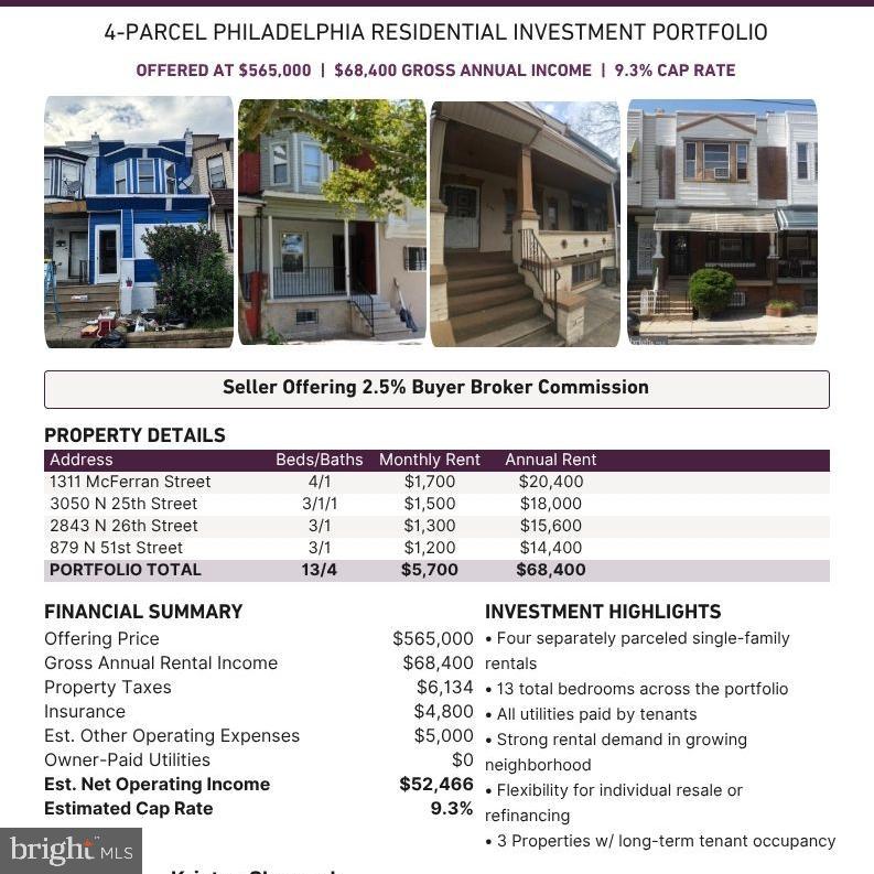 Photo of 2843 N 26th Street, PHILADELPHIA, PA 19132 (MLS # PAPH2646496)