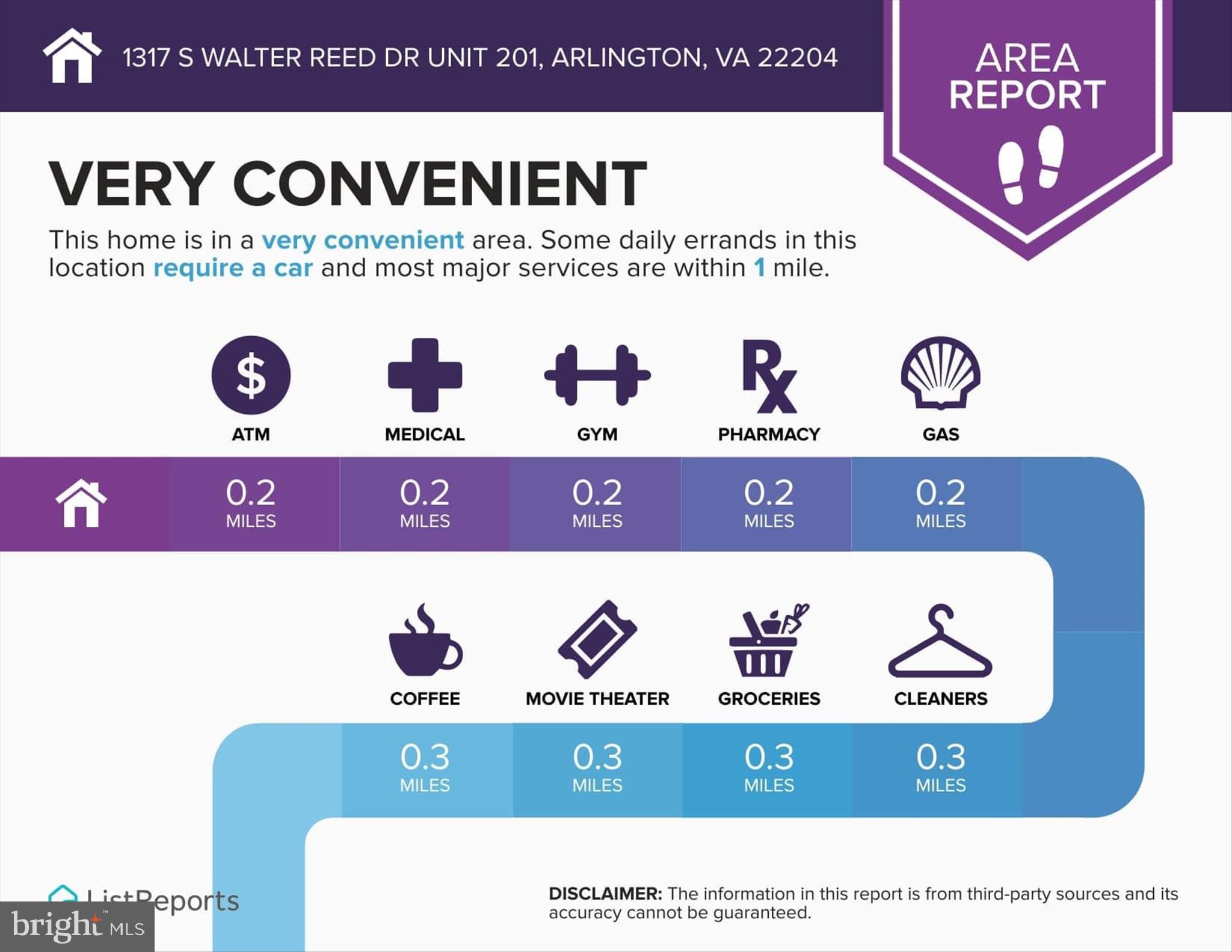 COMMONS OF ARLINGTON - Residential