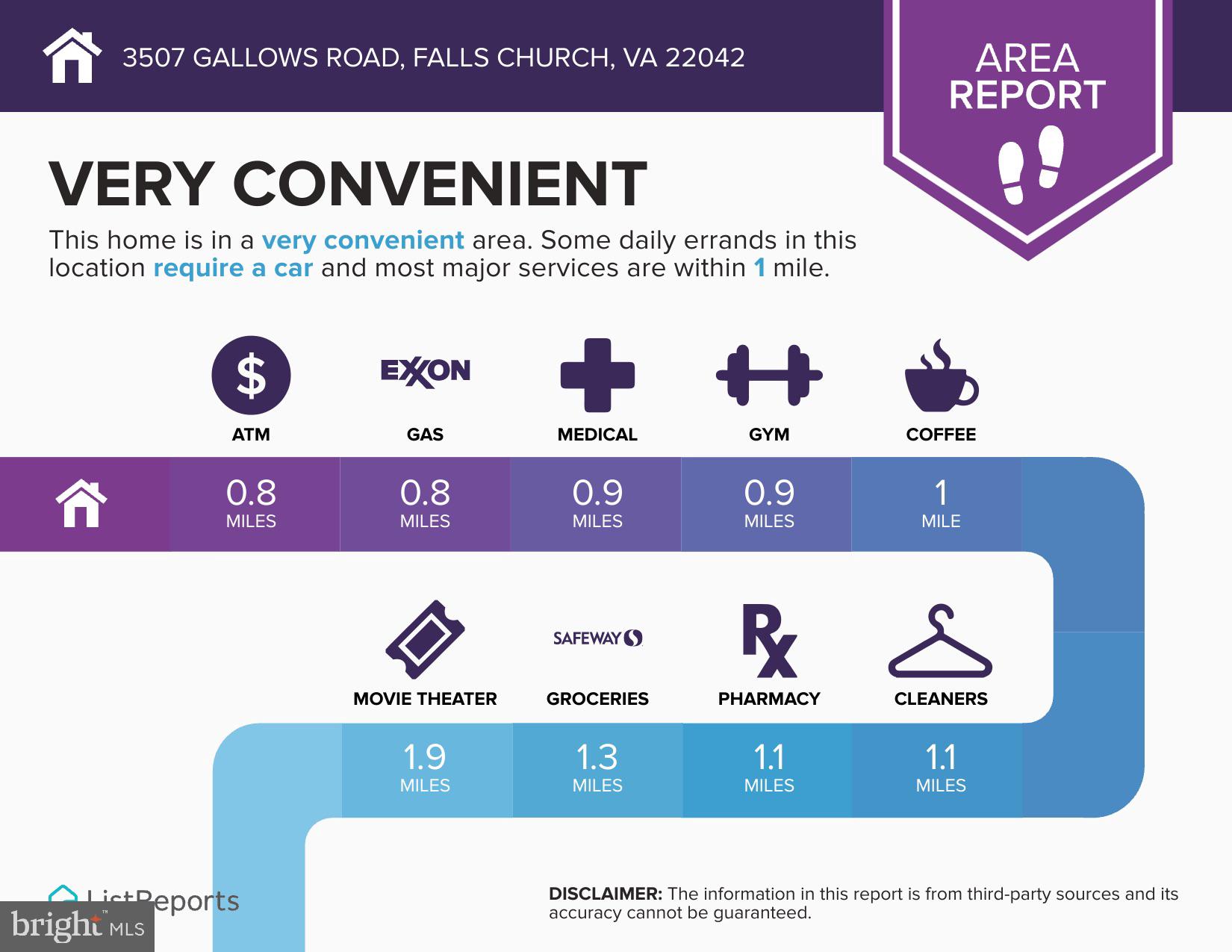 HOLMES RUN ACRES - Residential