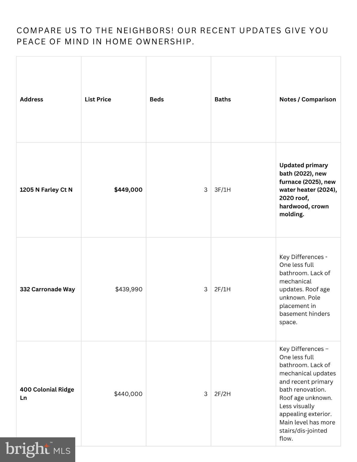 BARKSDALE - Residential