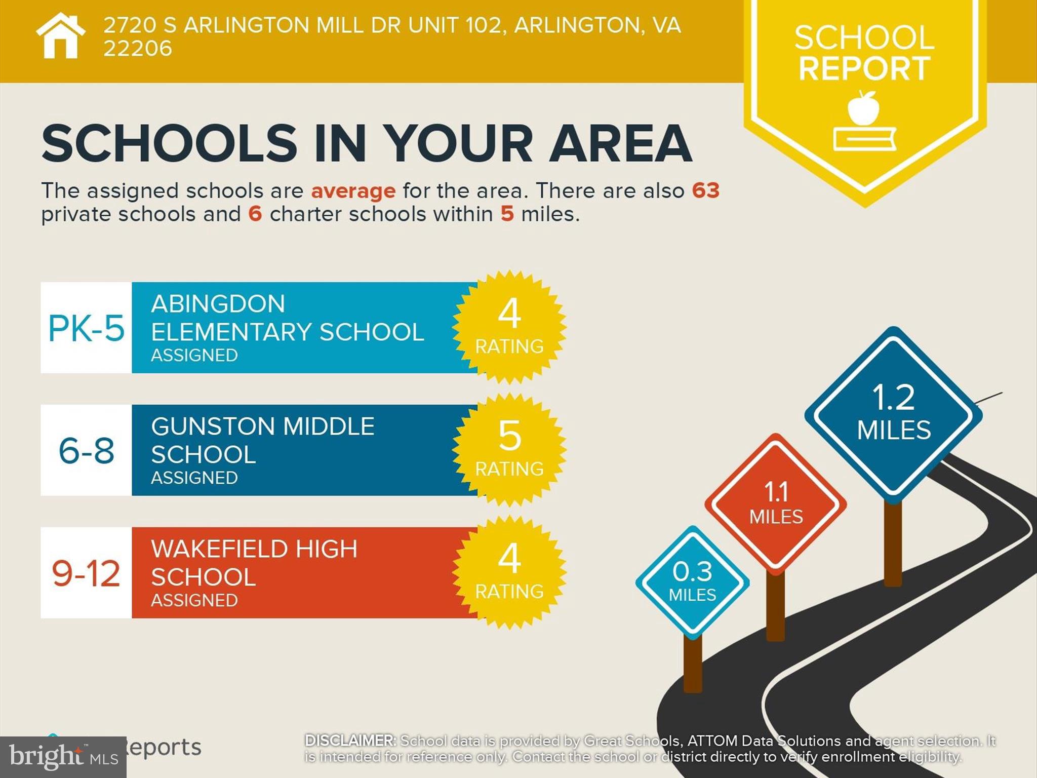 SHIRLINGTON VILLAGE - Residential
