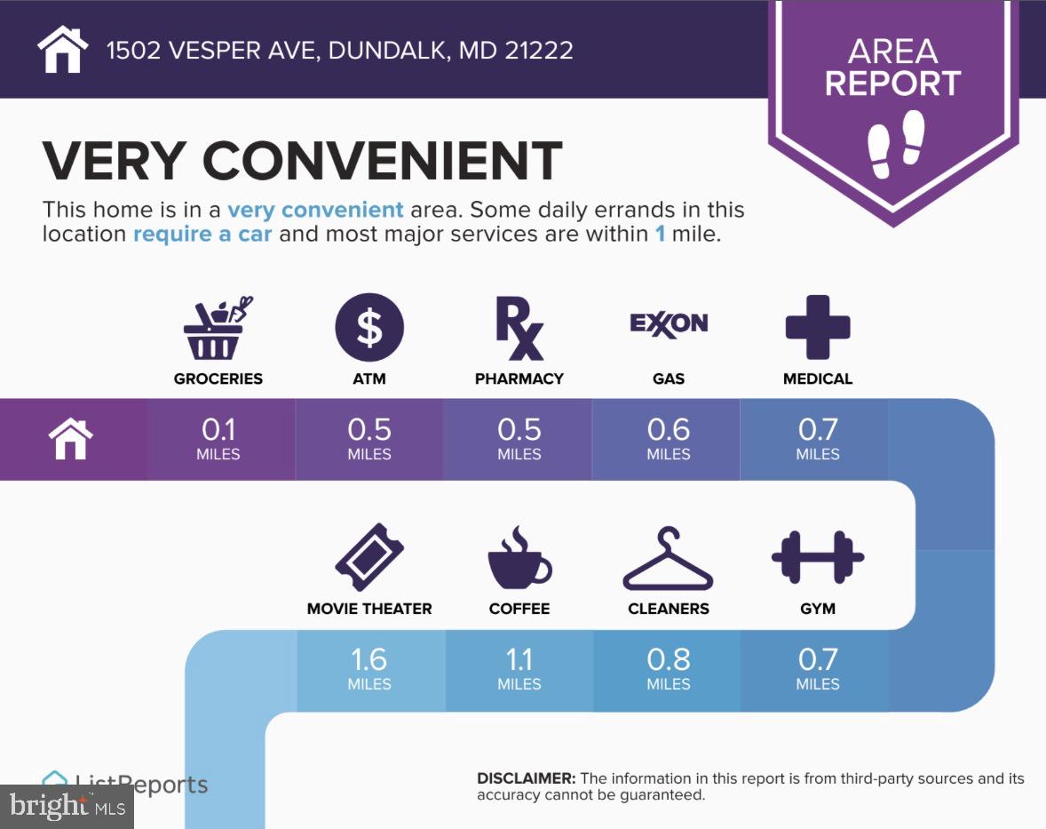 KIMBERLY FARMS - Residential