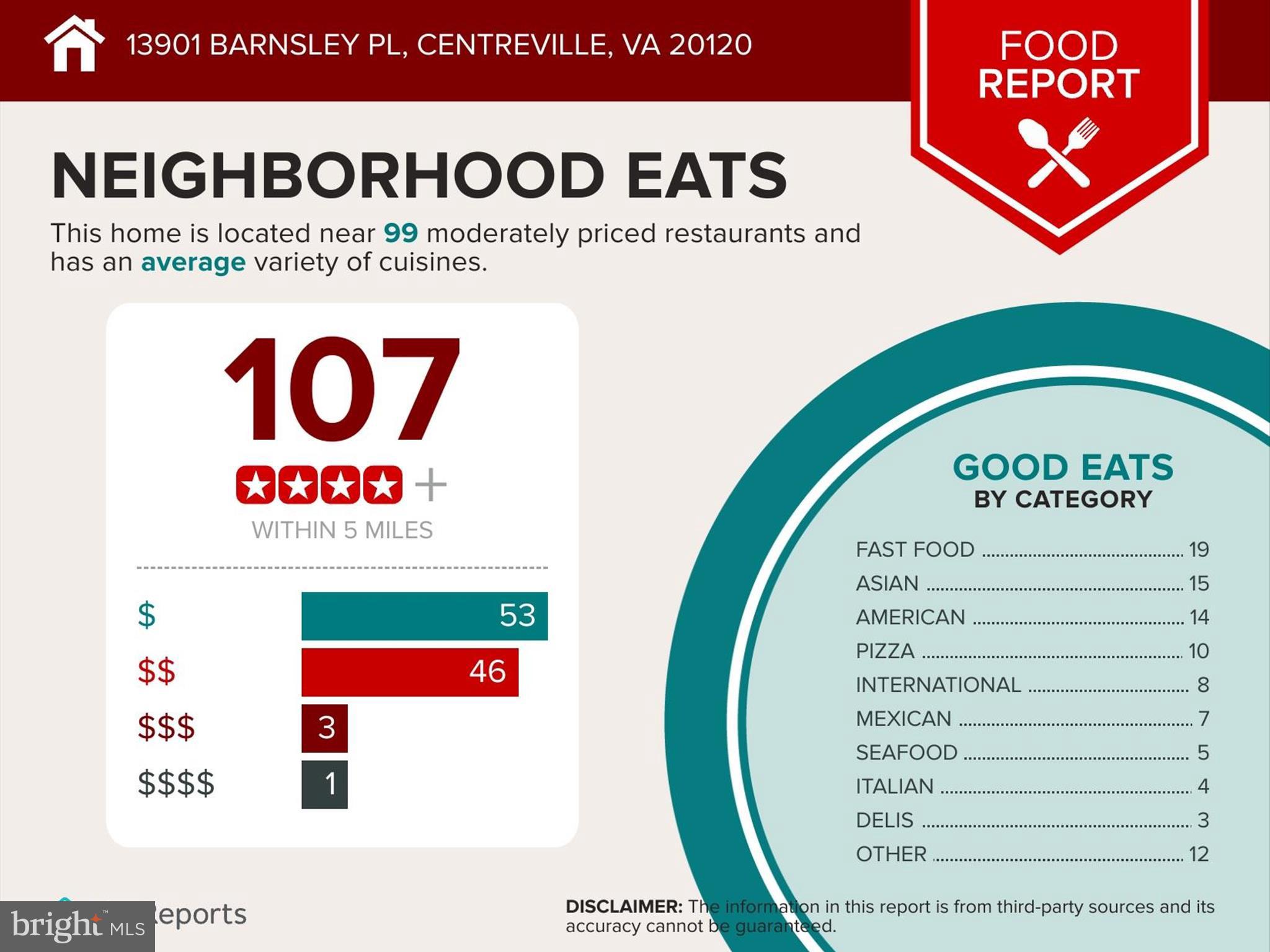 ENGLEWOOD MEWS - Residential Lease
