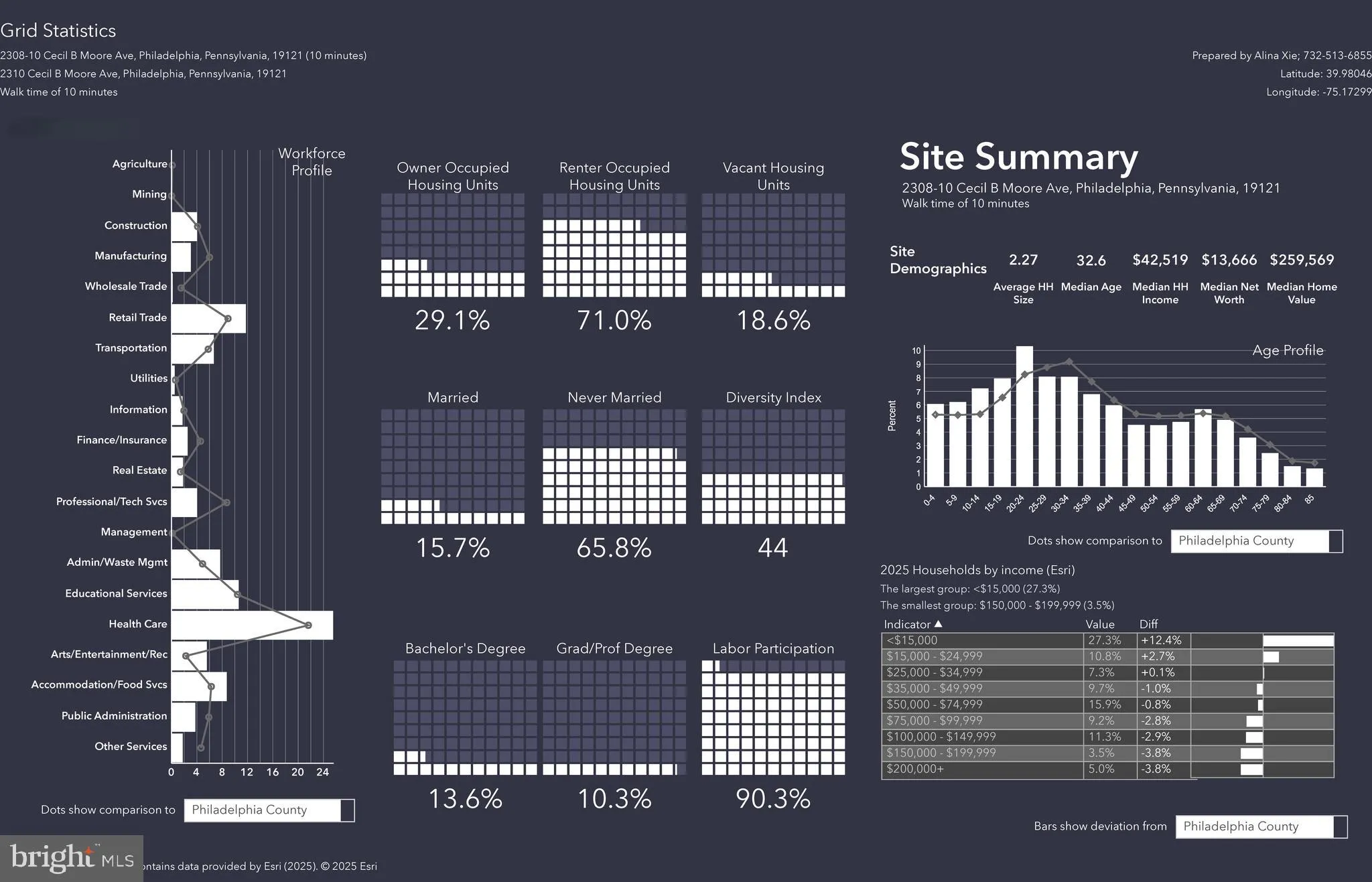 Philadelphia, Pennsylvania 19121, United States, ,Commercial,Active,188989