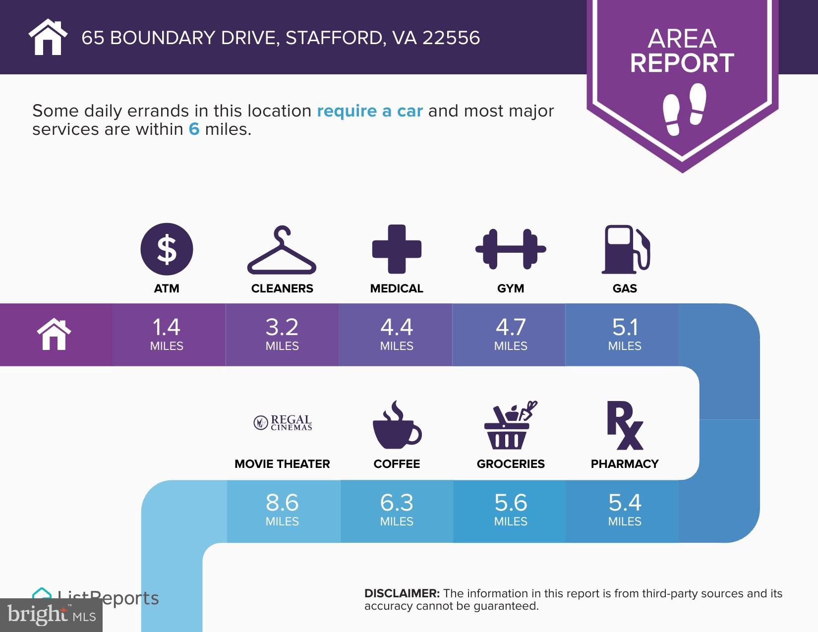 LAKE ARROWHEAD - Residential