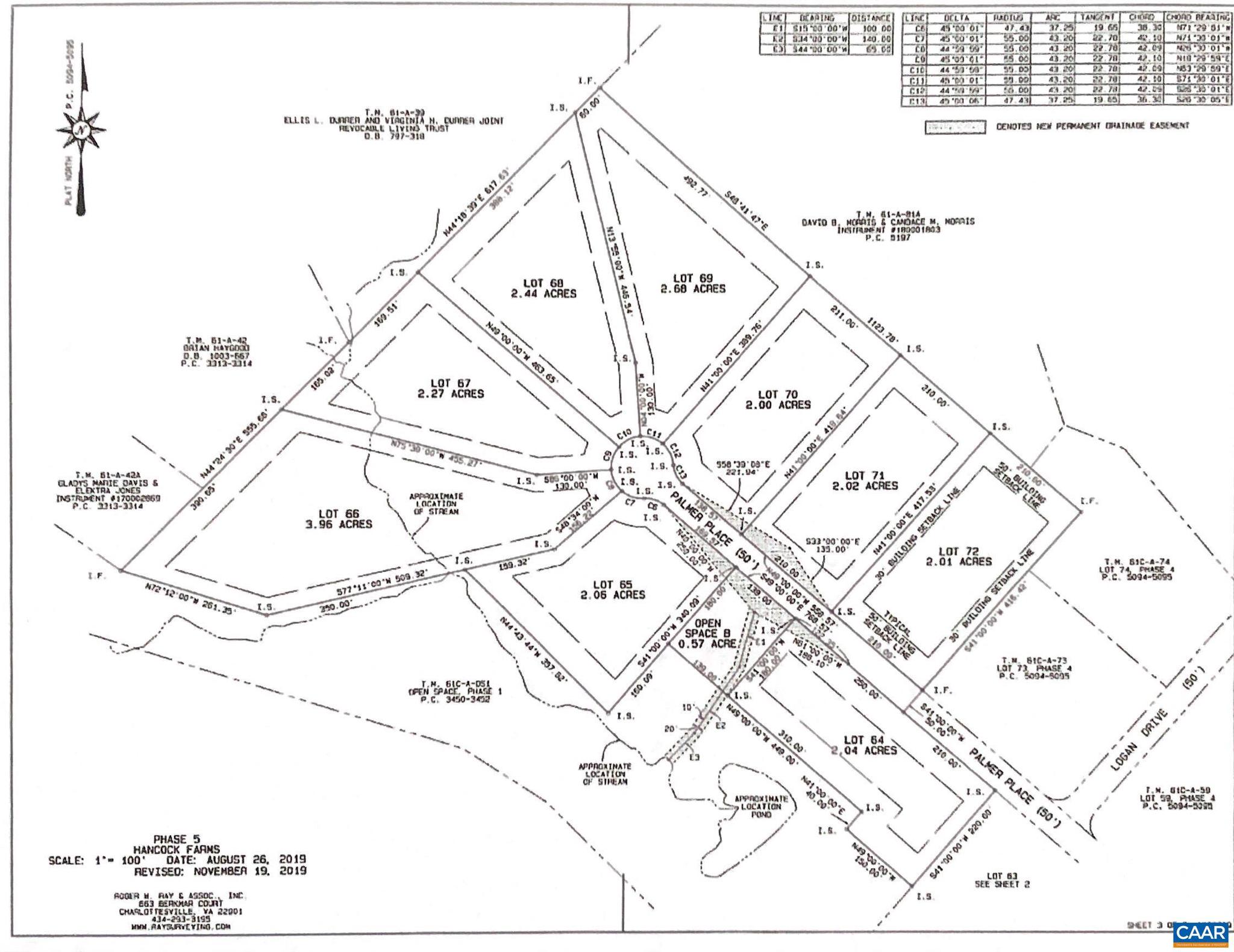 HANCOCK FARMS - Land