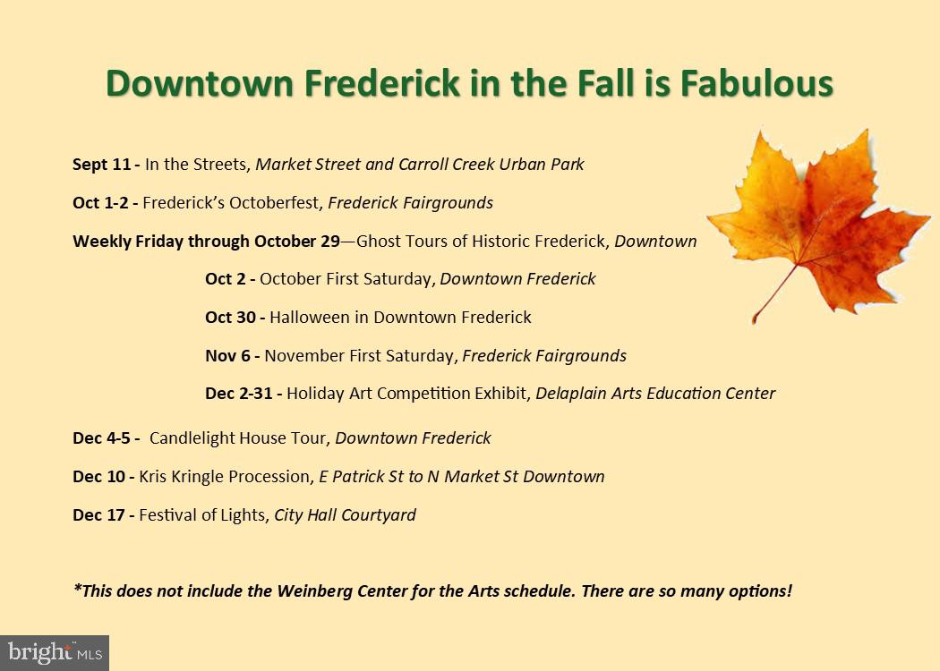 FREDERICK HISTORIC DISTRICT - Residential