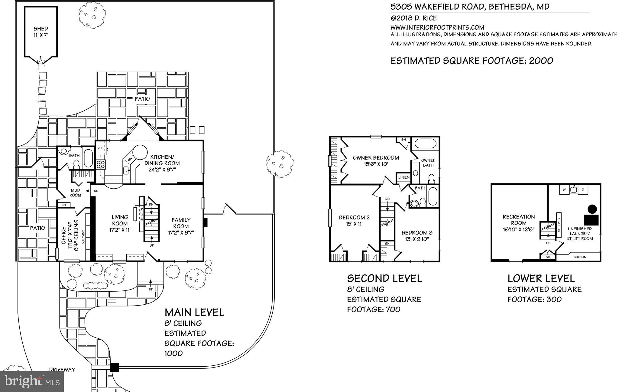 GREENACRES - Residential