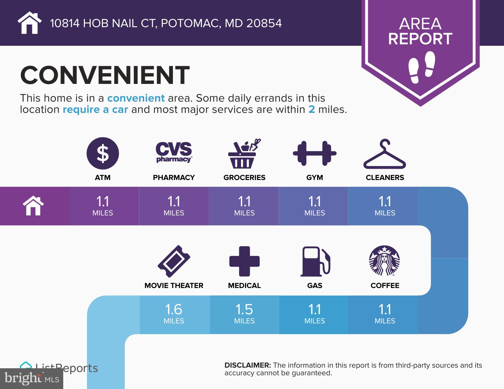 FOX HILLS - Residential