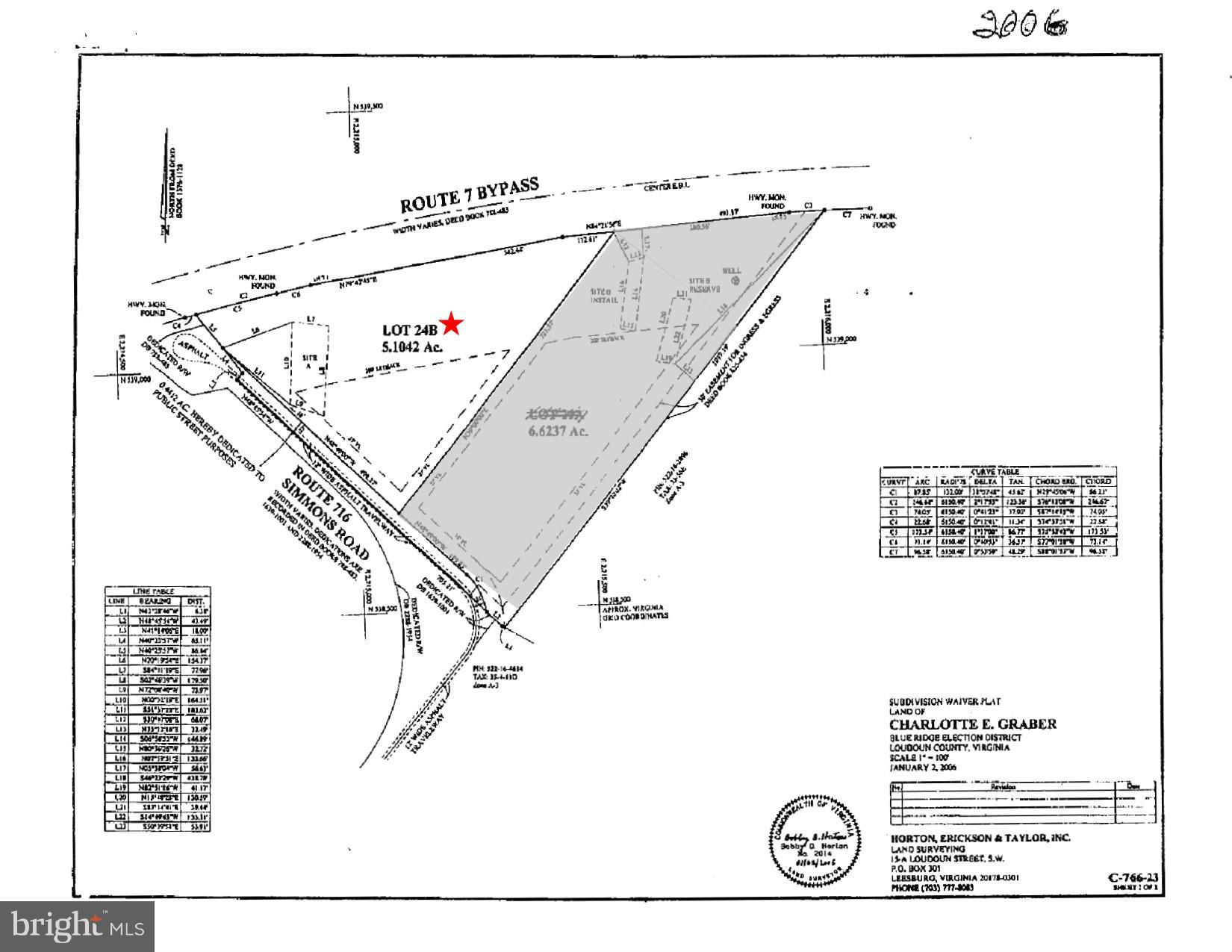 NONE AVAILABLE - Land