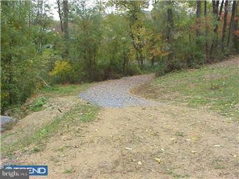 NONE AVAILABLE - Land