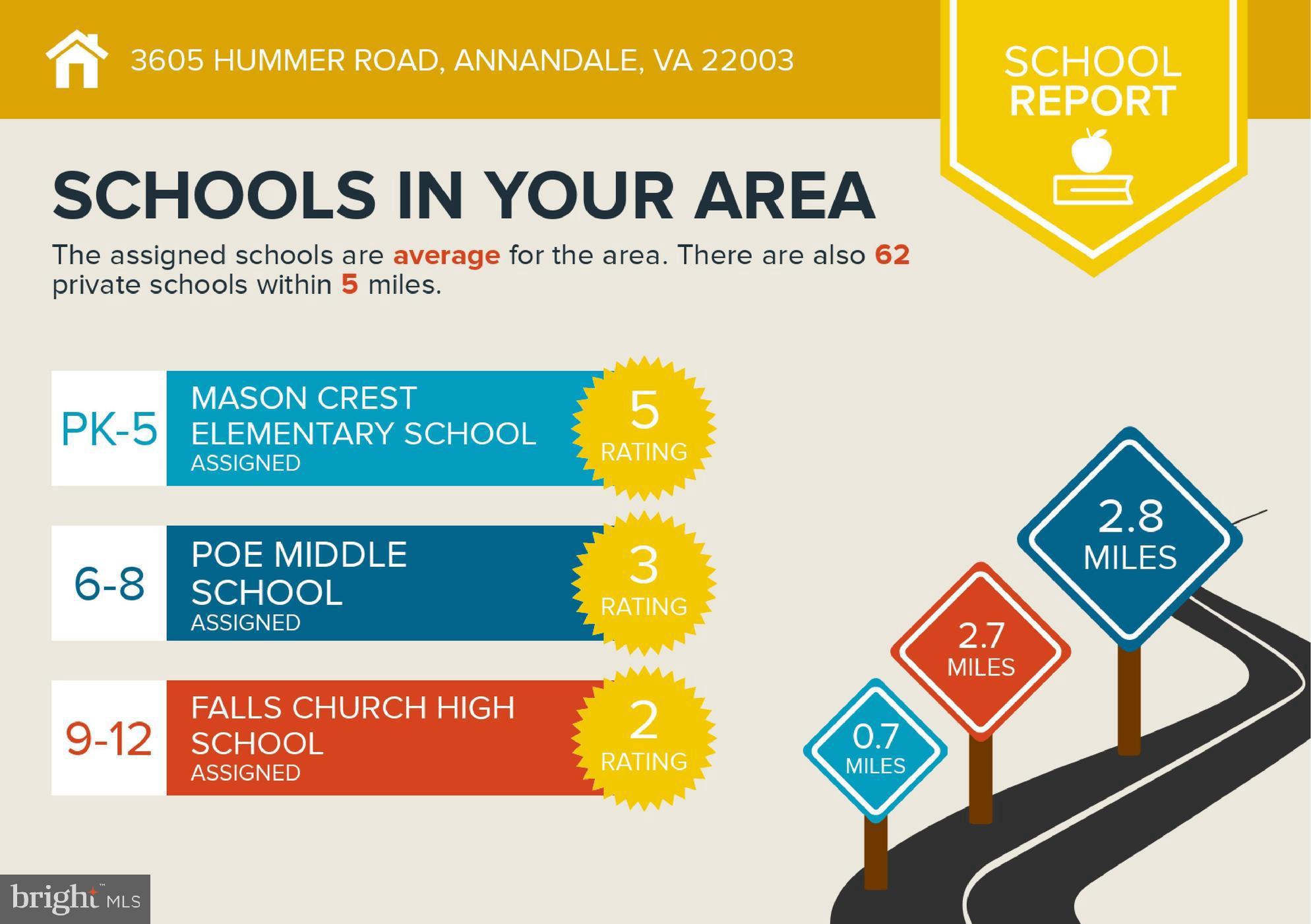 TRINITY ESTATE - Residential