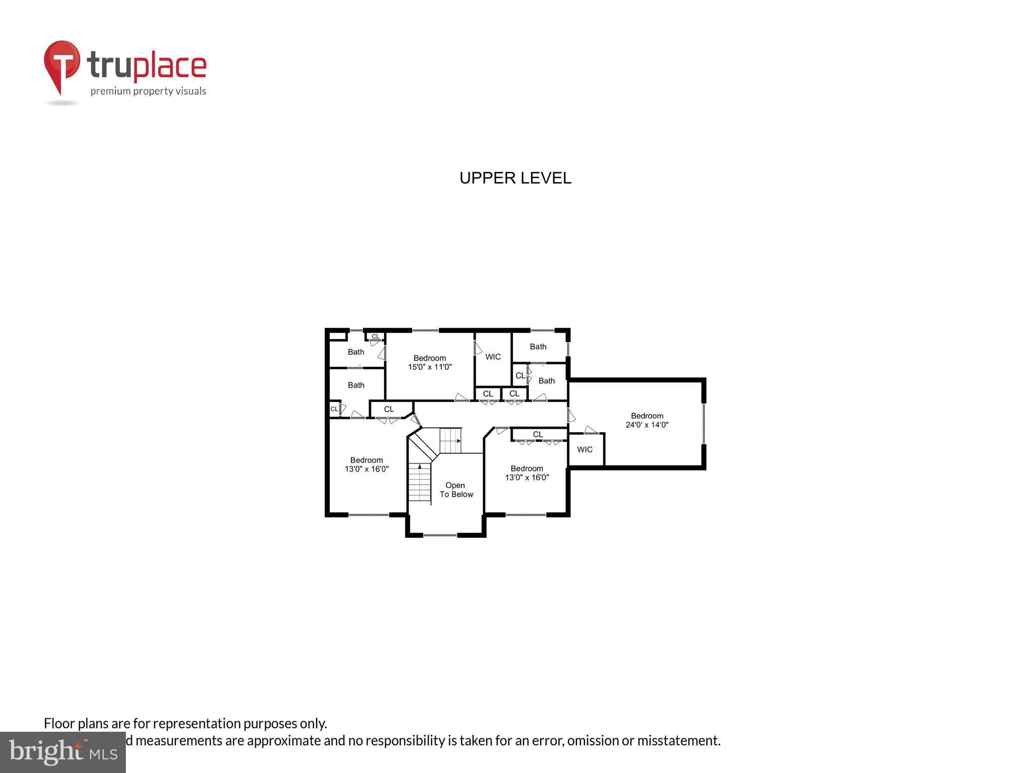 POPLAR POINT - Residential