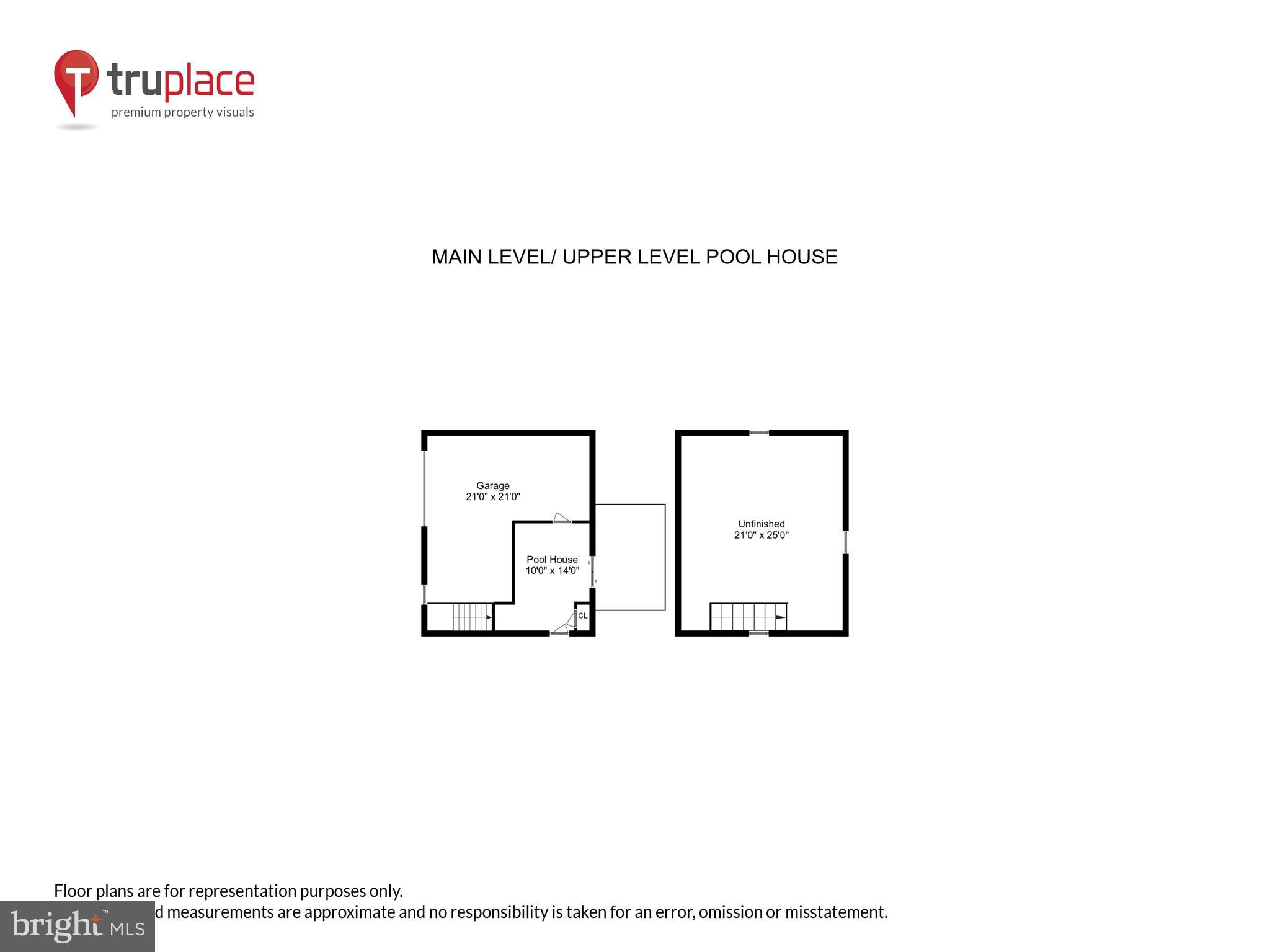 POPLAR POINT - Residential