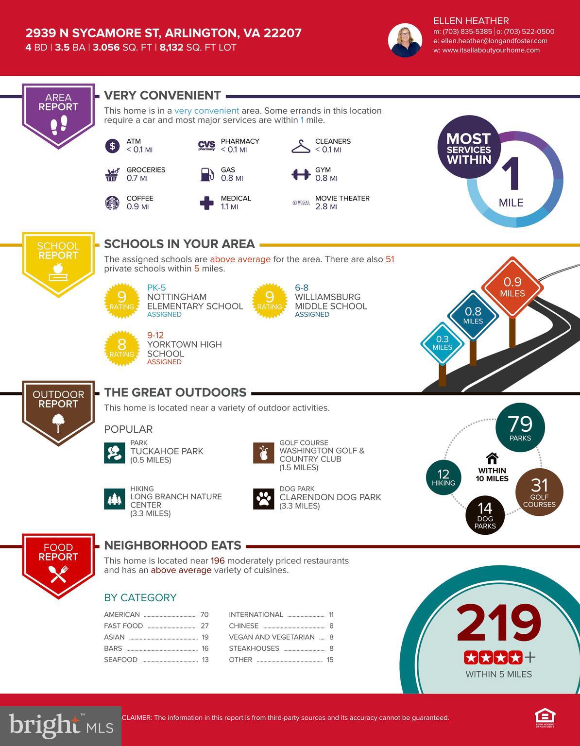 BERKSHIRE OAKWOOD - Residential