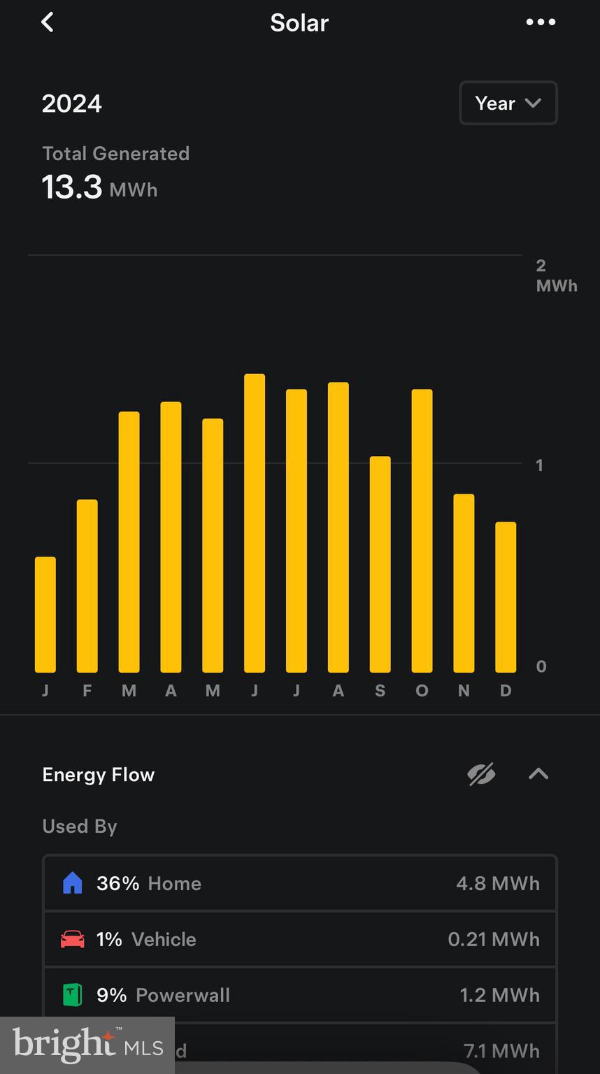 BREEZEWOOD - Residential