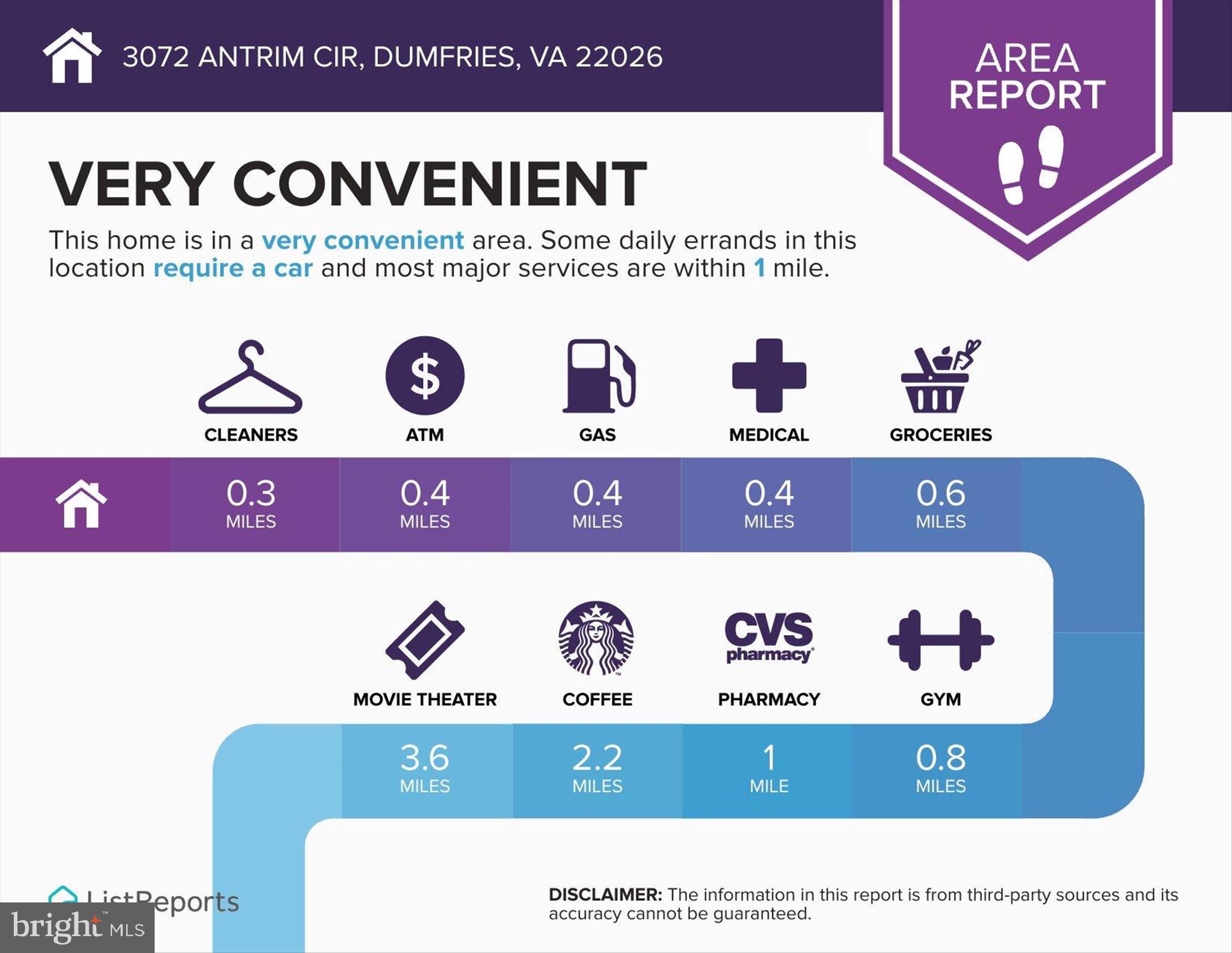WAYSIDE VILLAGE - Residential