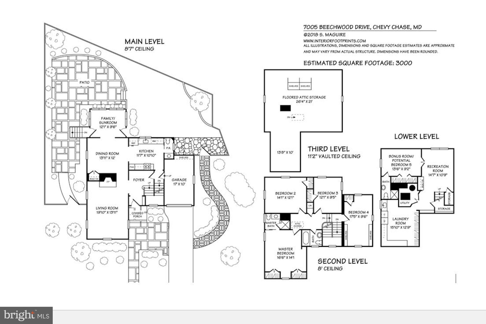 CHEVY CHASE - Residential