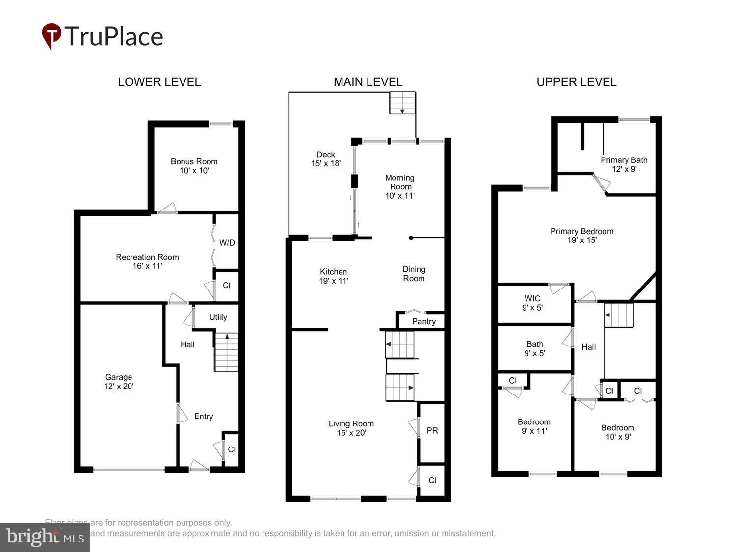 CHURCHILL TOWN SECTOR - Residential