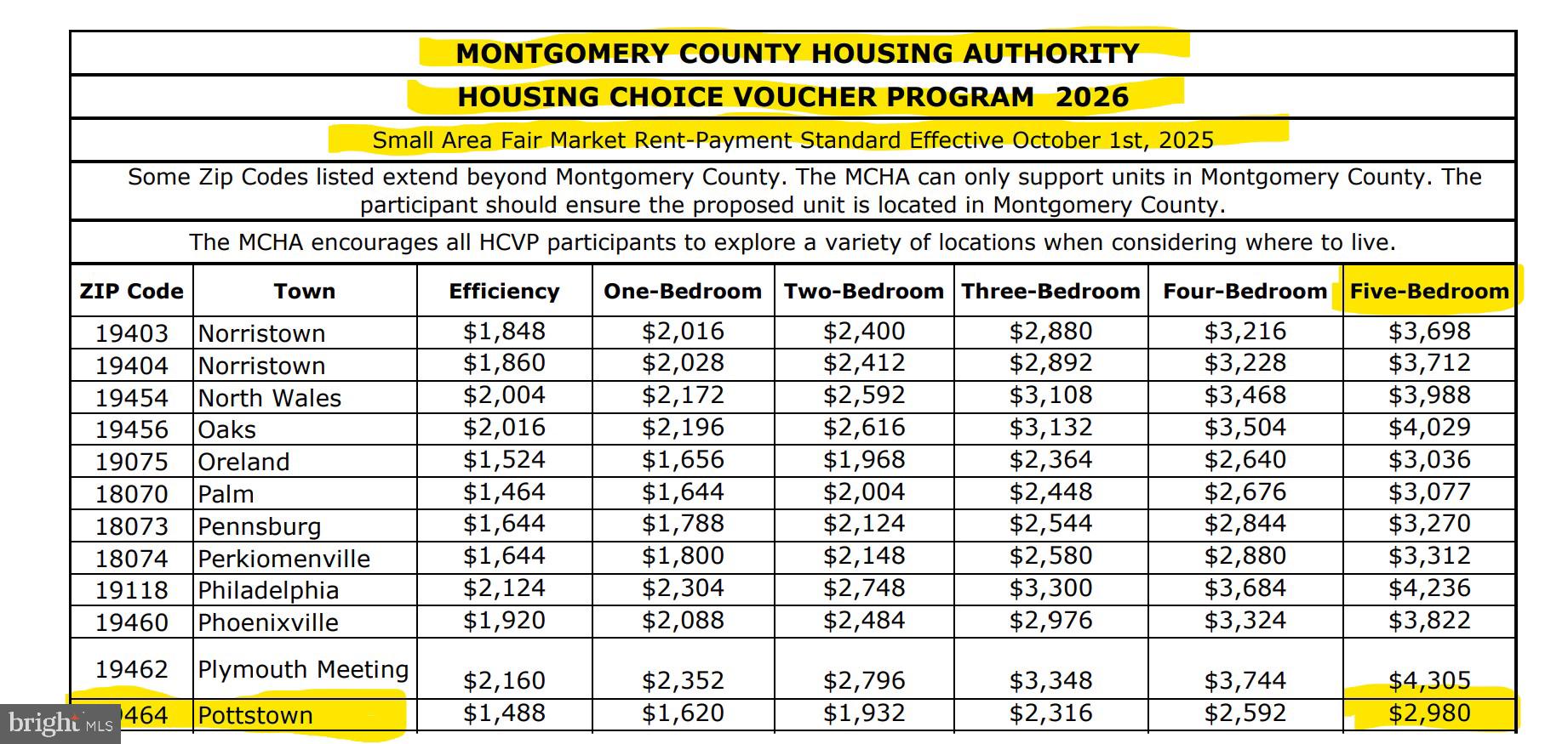 POTTSTOWN - Residential