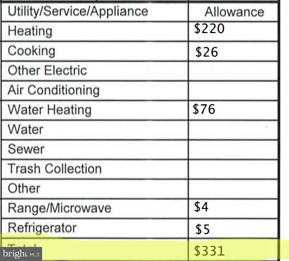 POTTSTOWN - Residential