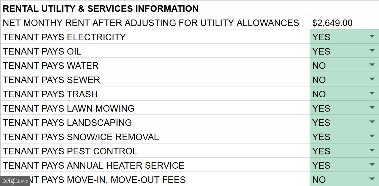 POTTSTOWN - Residential