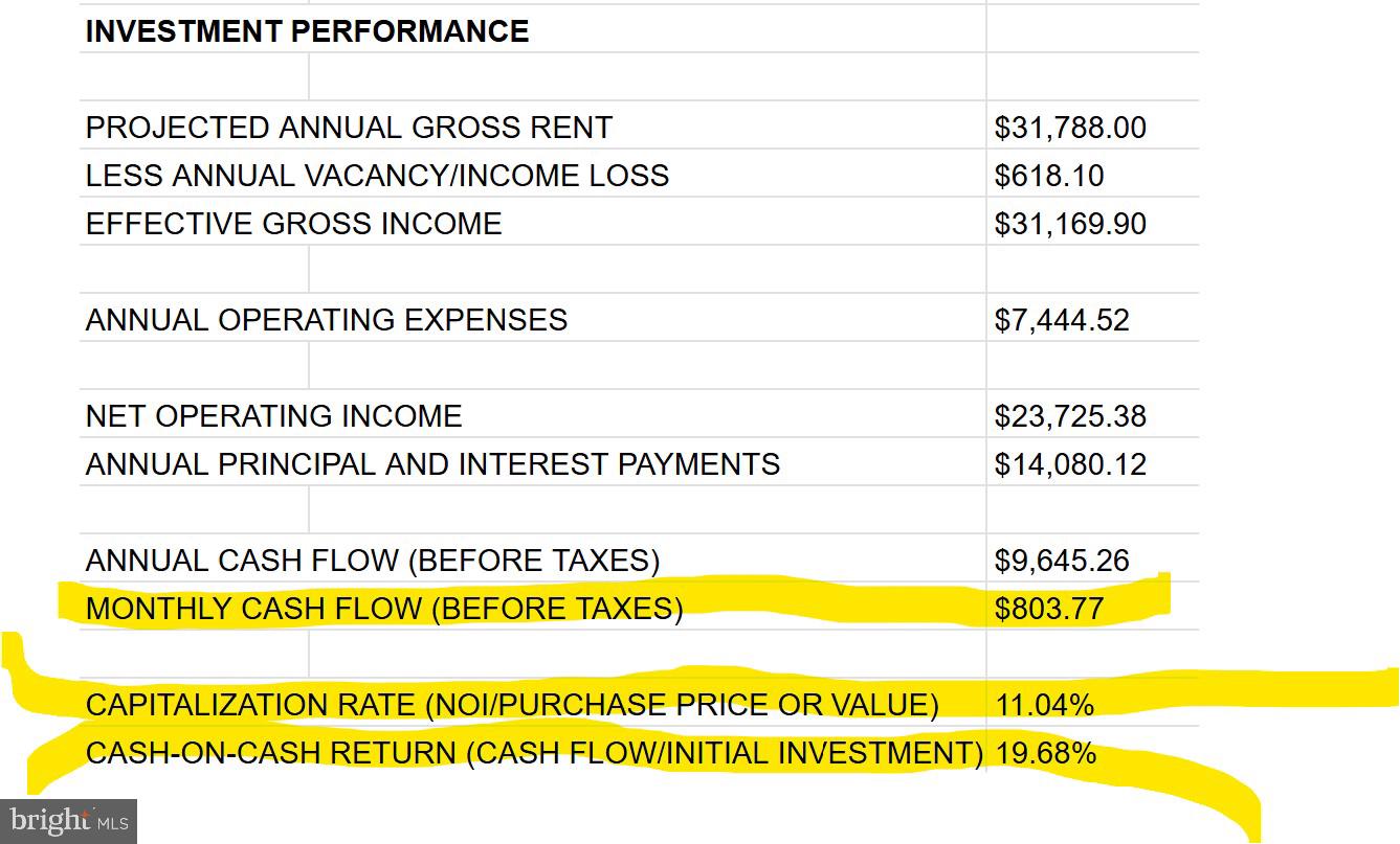 POTTSTOWN - Residential
