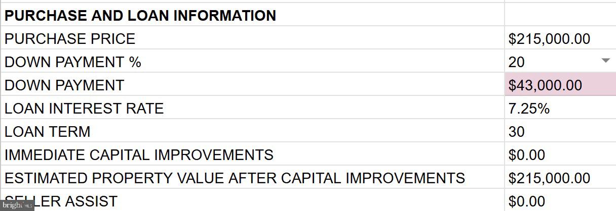POTTSTOWN - Residential