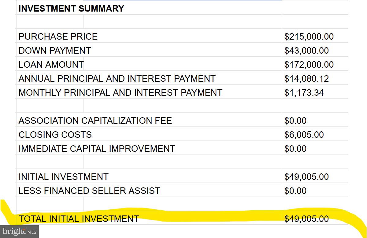 POTTSTOWN - Residential