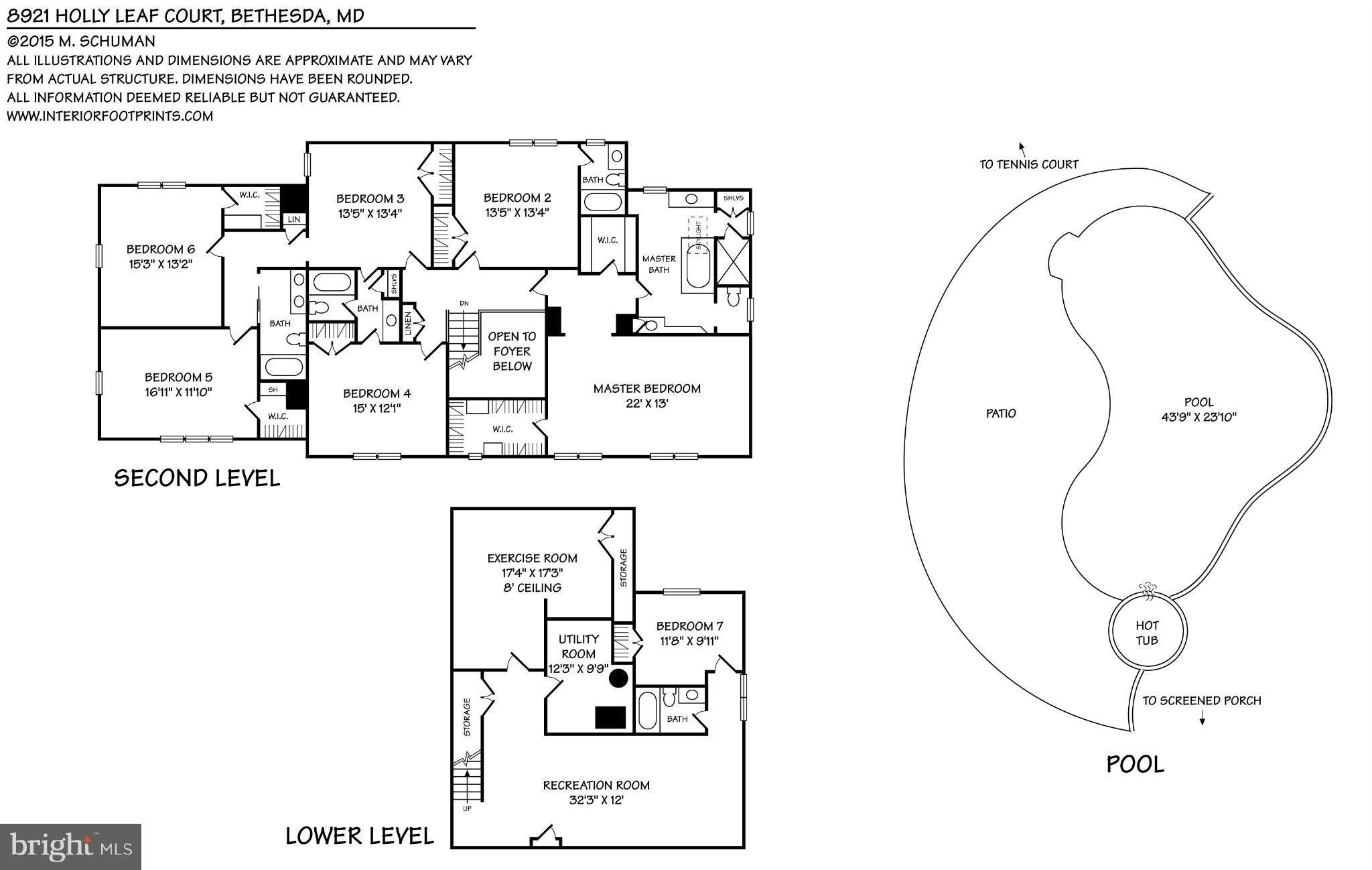 AVENEL - Residential
