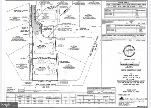 MLS: VAFX2231036