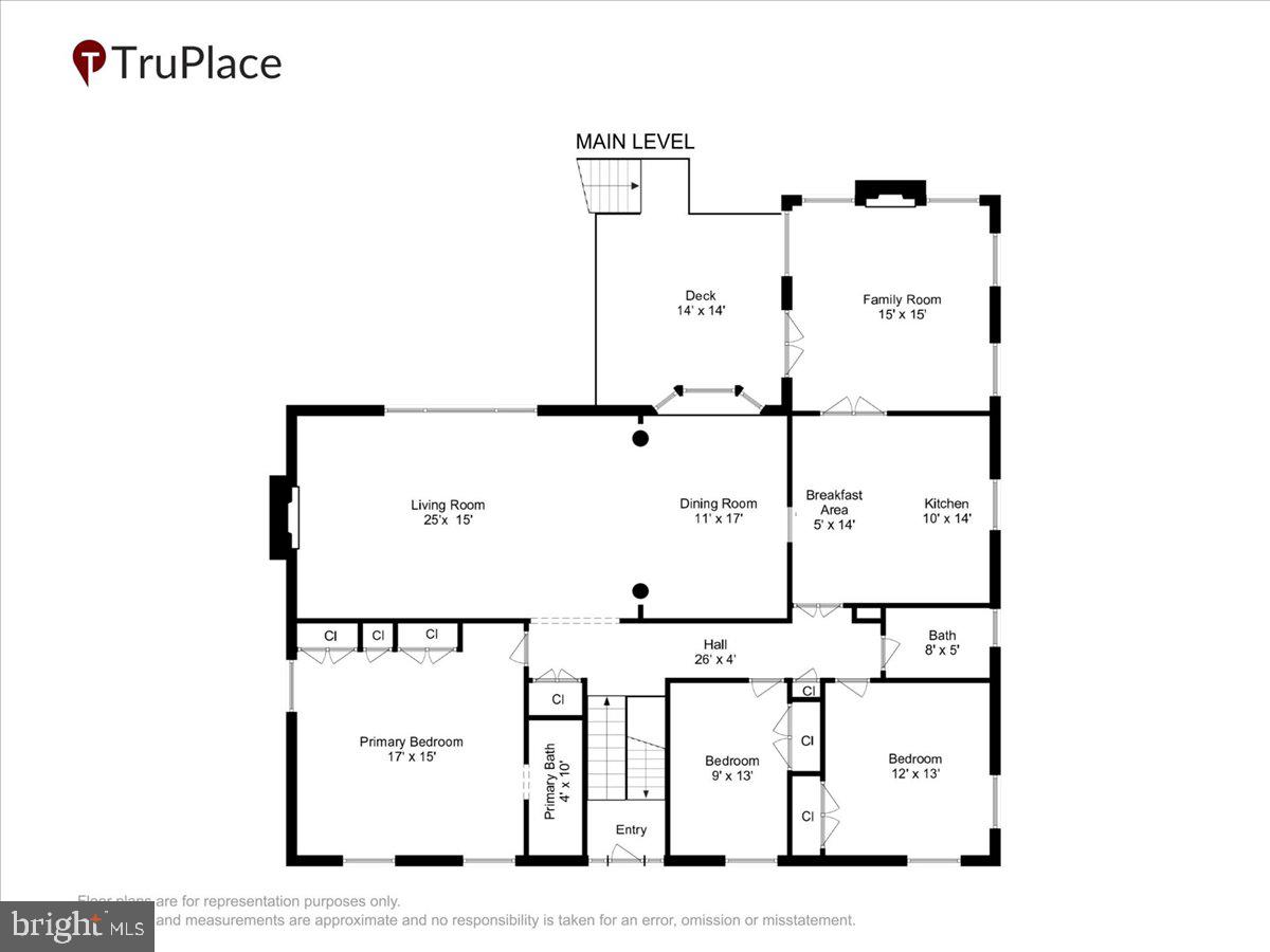 POTOMAC HILLS - Residential