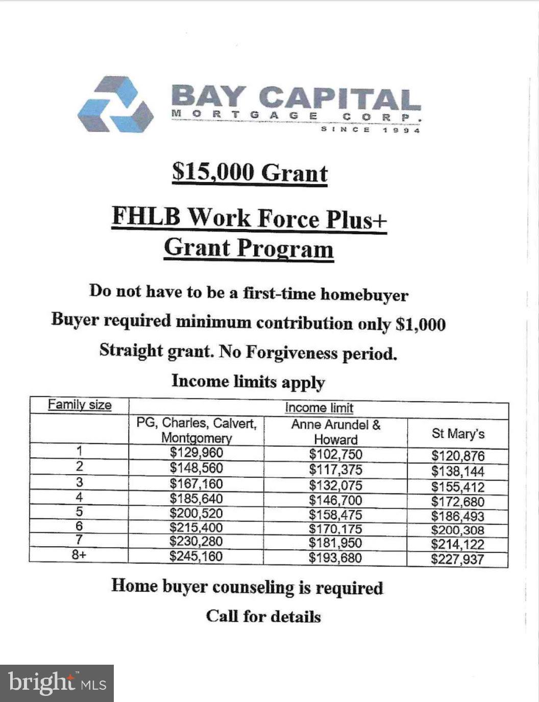 CLIFFTON ON THE POTOMAC - Residential