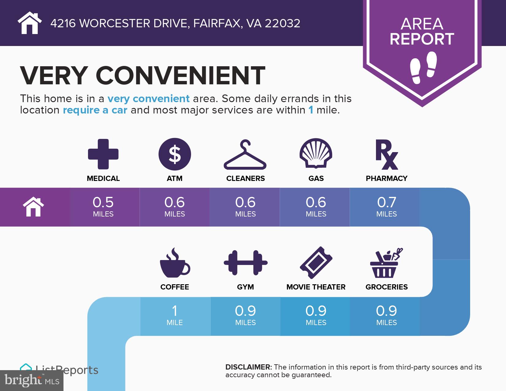 SOMERSET - Residential