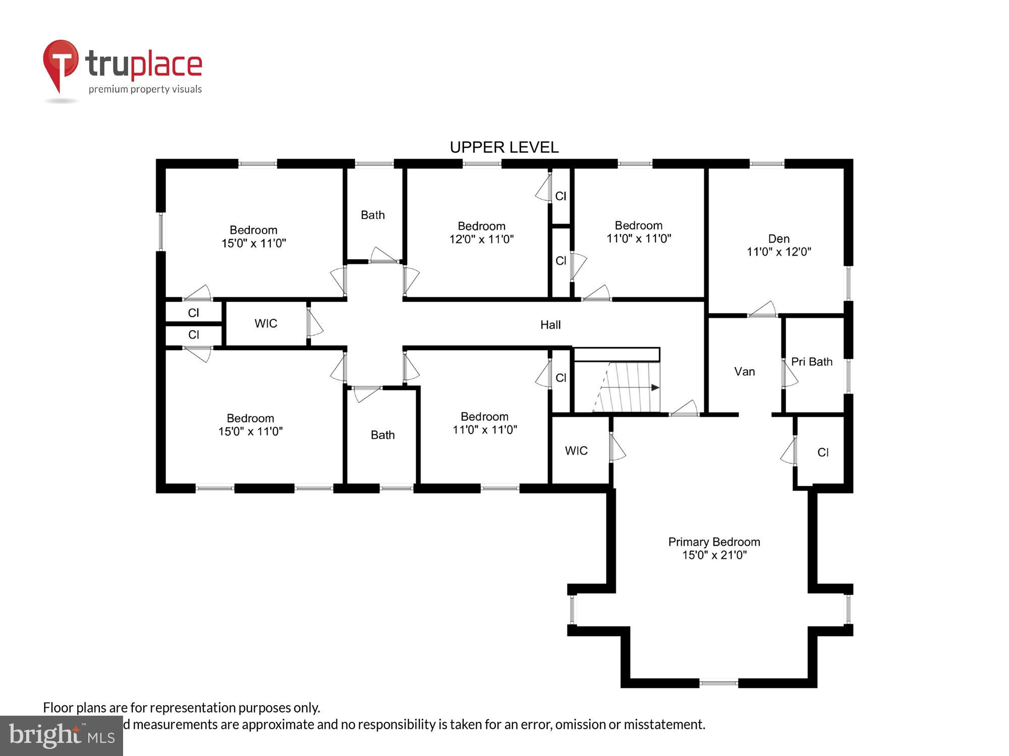 OLD FARM - Residential