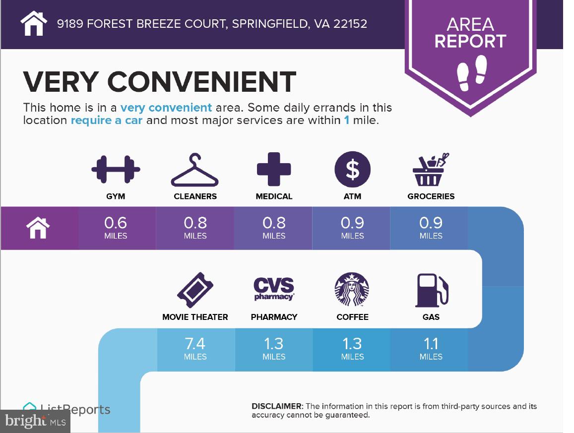 KEENE MILL VILLAGE - Residential