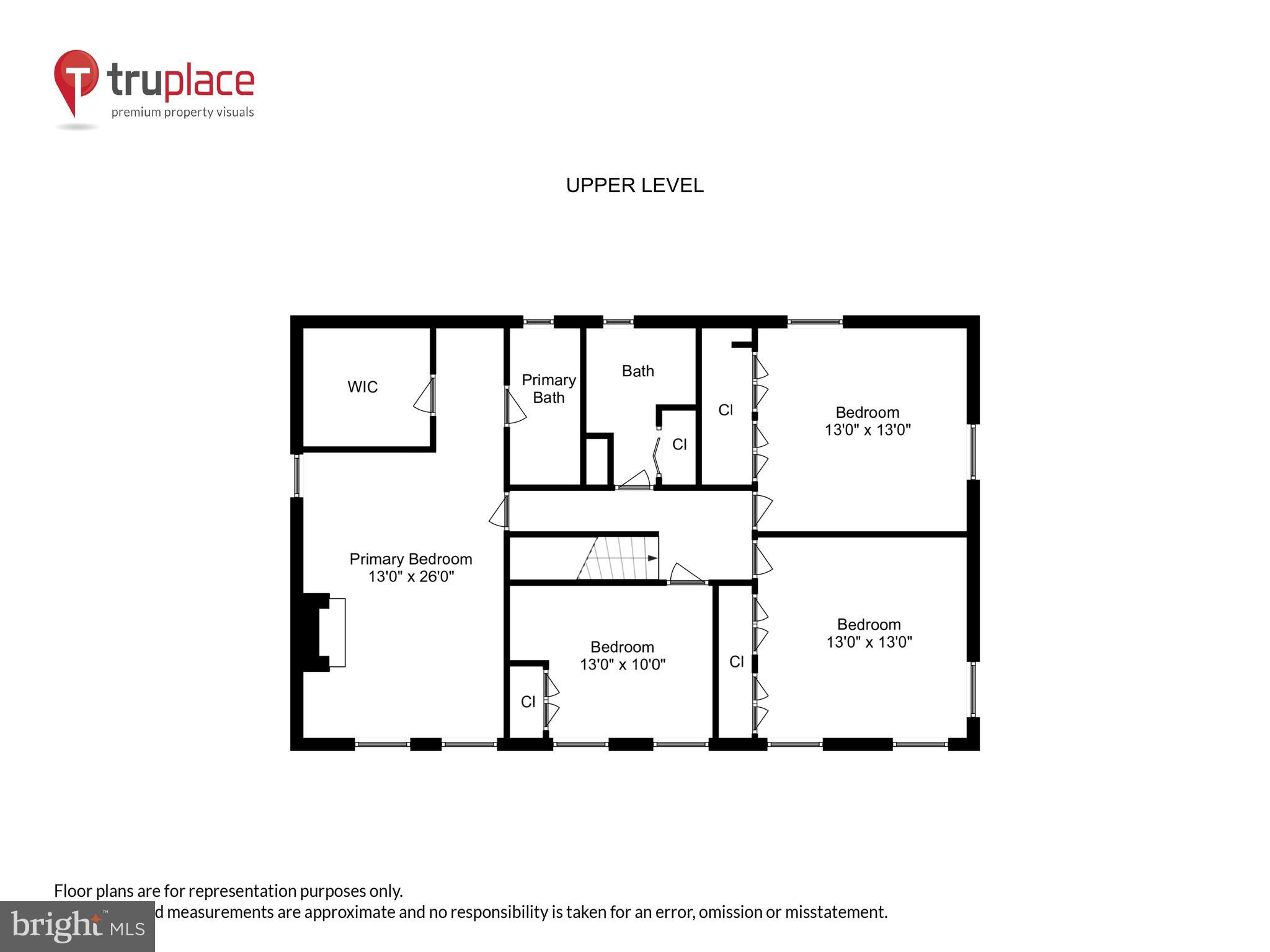 POTOMAC COMMONS - Residential