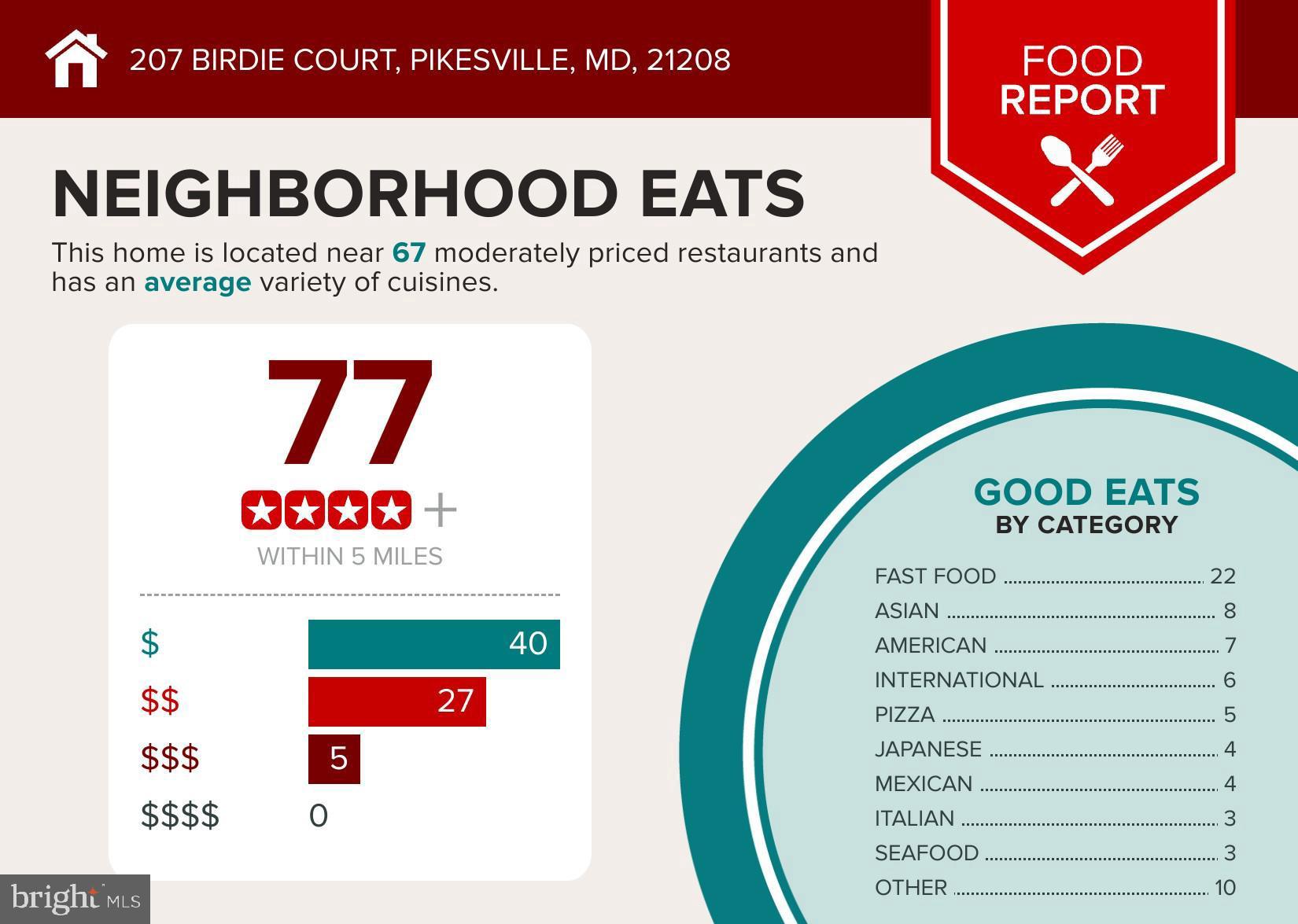 PIKESVILLE - Residential