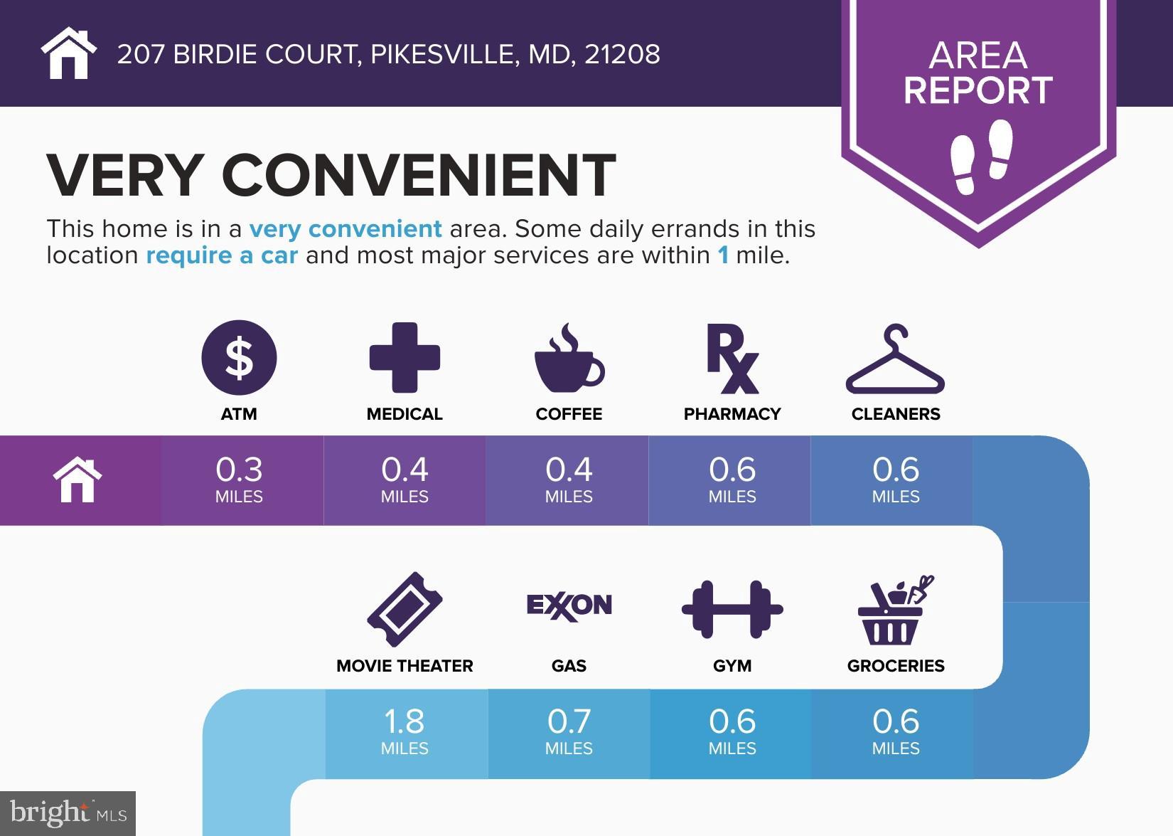 PIKESVILLE - Residential