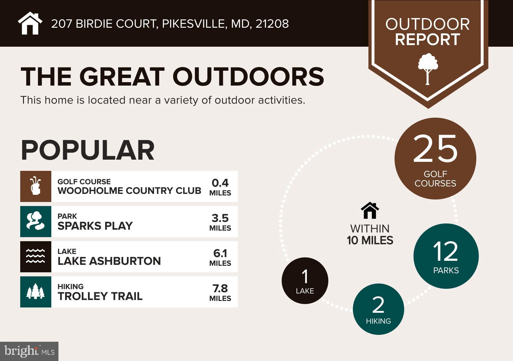 PIKESVILLE - Residential