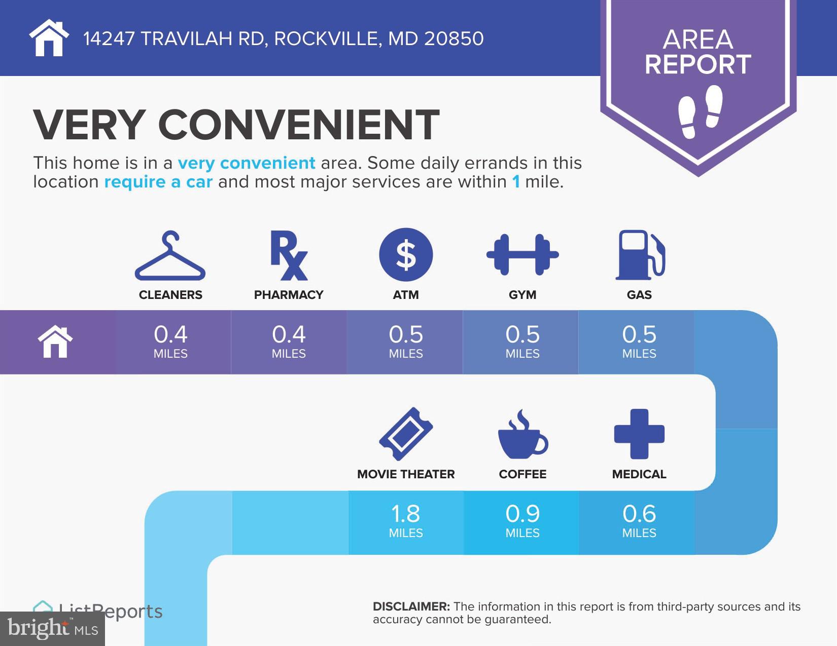 TRAVILAH STATION - Residential