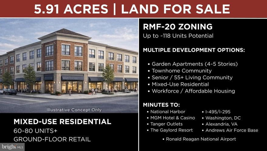 DEVELOPERS & INVESTORS — FIRST-TO-MARKET OPPORTUNITY | 5.91 ACRES | RMF-20 | OXON HILL, MD | This is the listing your pro forma has been waiting for. 5.91 acres of vacant, unencumbered land zoned RMF-20 (Residential Multifamily — 20 units/acre) in Prince George's County's most active development corridor — the Oxon Hill/National Harbor submarket. By-right density of approximately 118 residential units. No rezoning. No variance. Move straight to site plan and permitting upon acquisition. | 
Entirely vacant wooded land — no demo, no remediation. Direct street frontage on Iverson Street, a public road with full access. Drainage/runoff easement traverses the site — PG County has confirmed the parcel is fully buildable; easement must be incorporated into the site plan. Utilities available via the adjacent Southview apartment community. WSSC service territory confirmed. | LOCATION: 6 min to National Harbor & MGM Resort | 5 min to Tanger Outlets | 2 min to I-495/I-295 | 15 min to Washington DC | 12 min to Alexandria VA | 10 min to Joint Base Andrews | 15 min to Reagan National Airport. Adjacent to established Southview garden apartment community. Part of a larger  20-acre Southview subdivision context.
