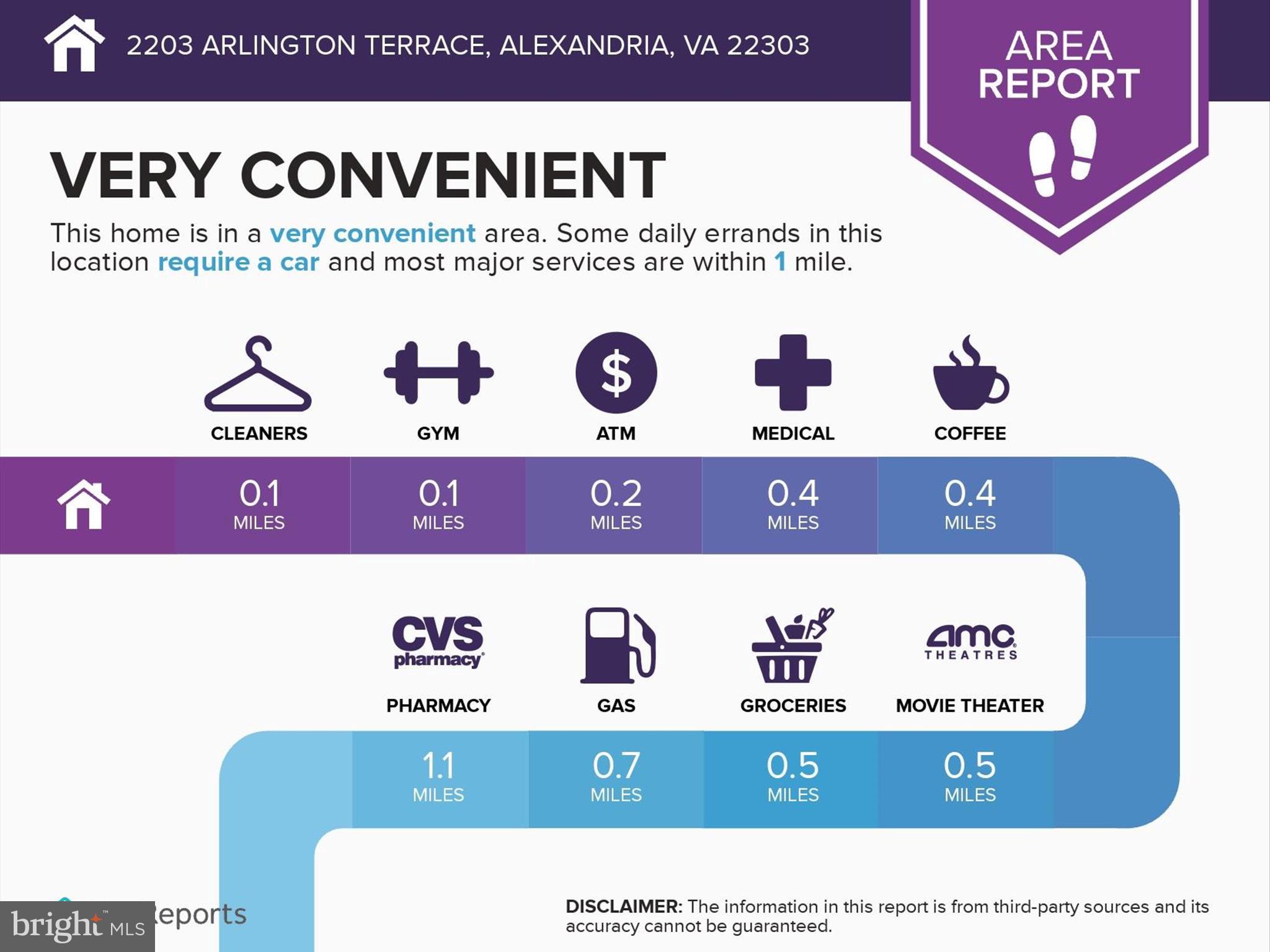 HUNTINGTON - Residential Lease