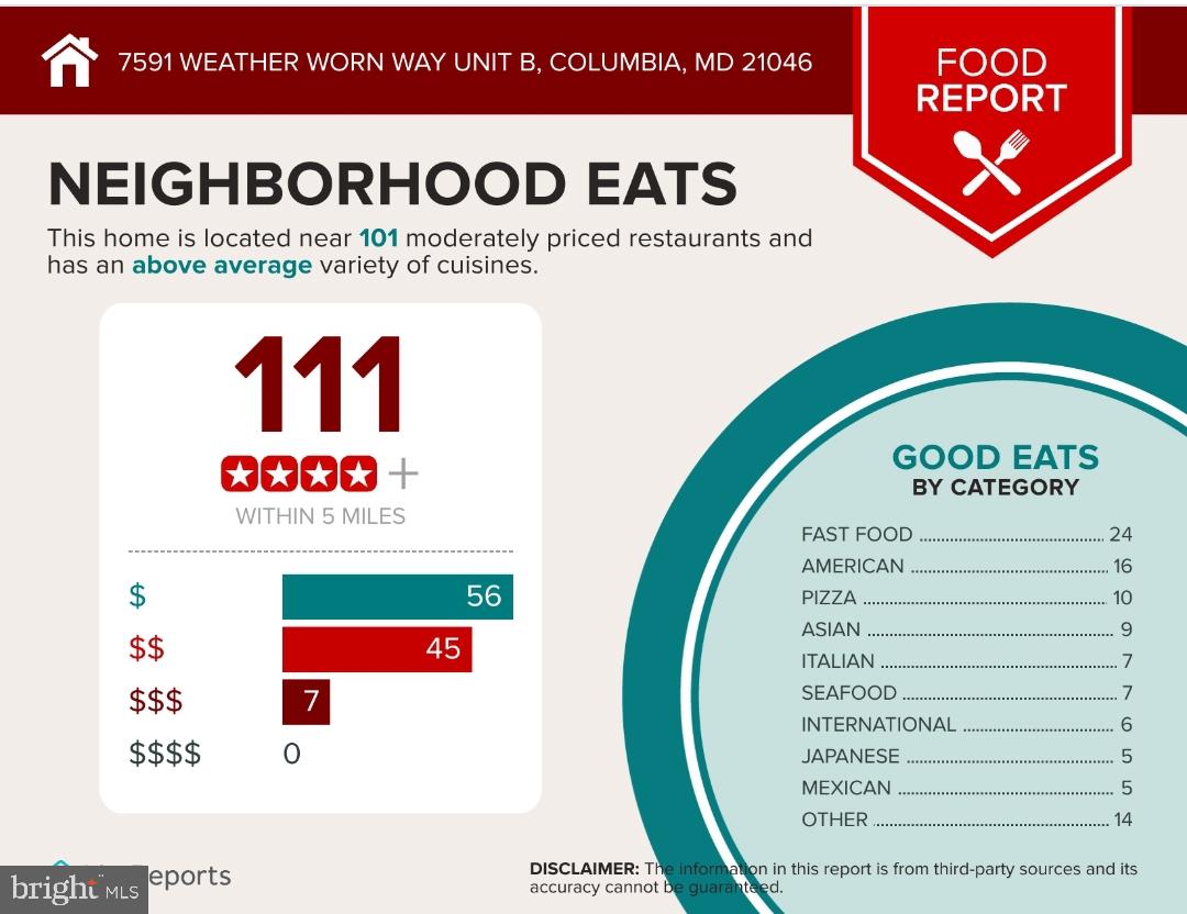 DICKINSON - Residential