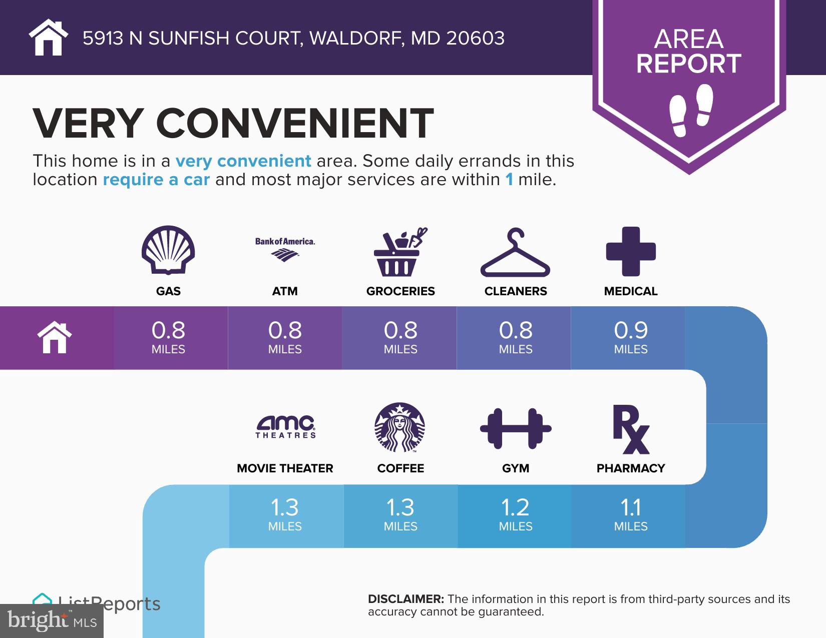 DORCHESTER - ST. CHARLES - Residential