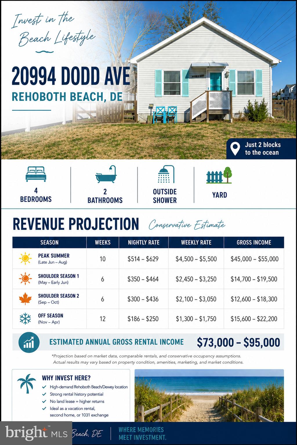 ANN ACRES - Residential