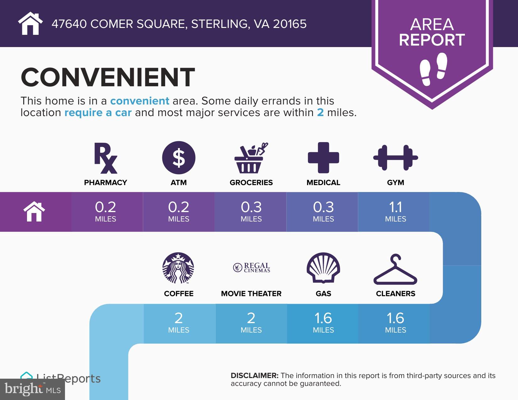 CASCADES LOWES ISLAND - Residential