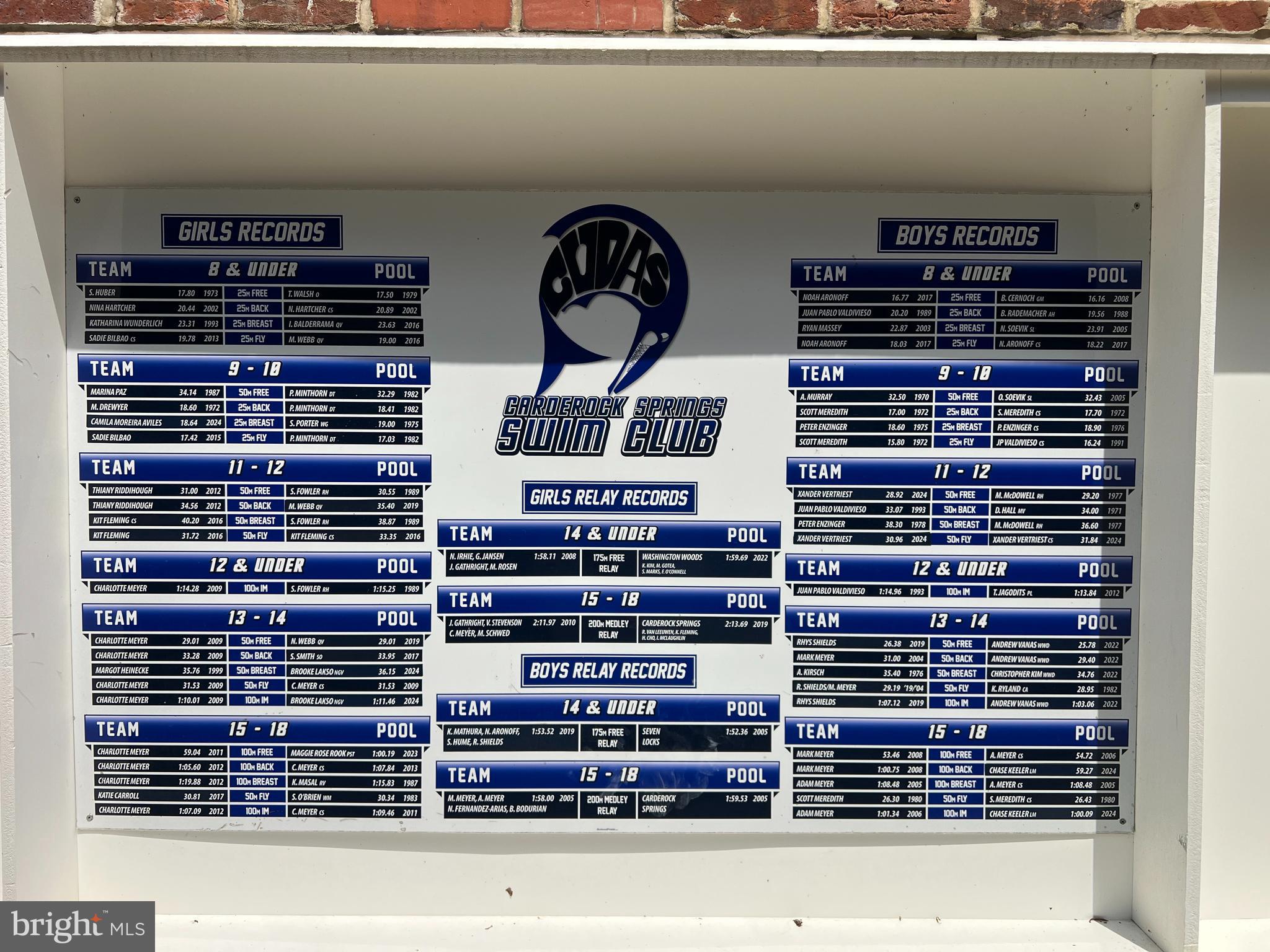 CARDEROCK SPRINGS - Residential