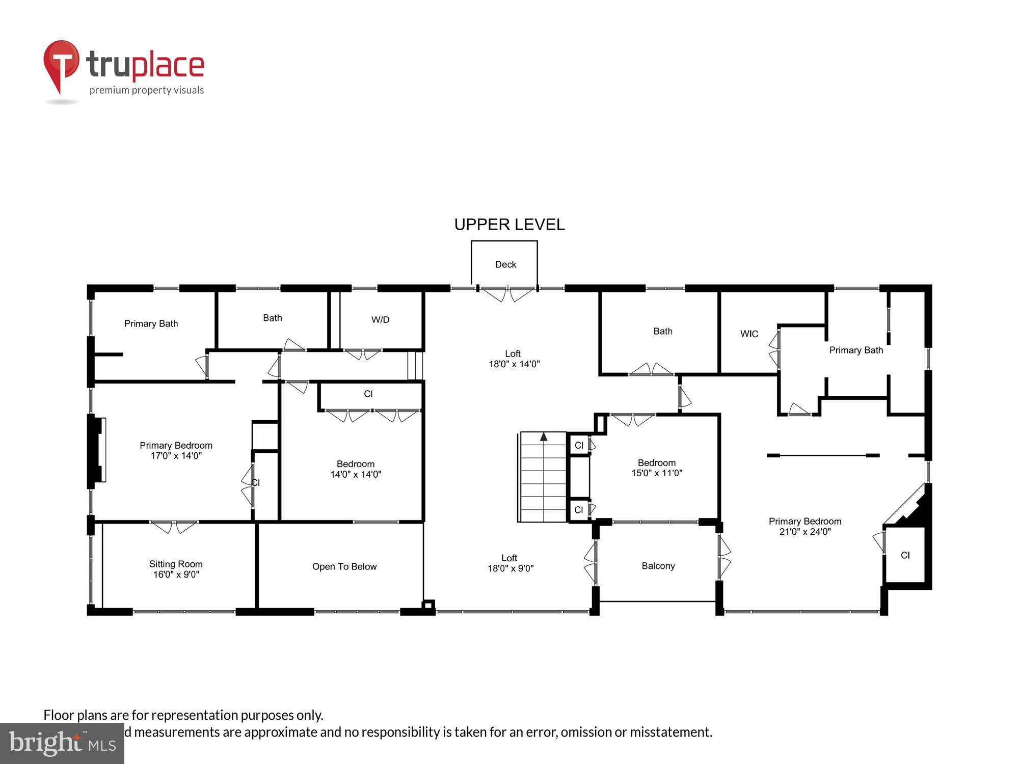 REGULARS - Residential